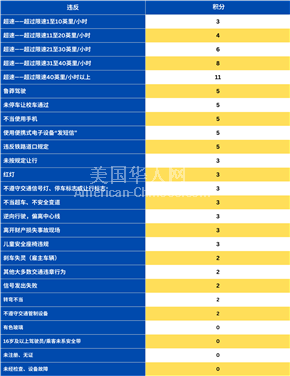 NY皇后区纽约司机必看：罚单这样处理，能省几千