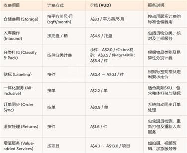 LA洛杉矶需要做家庭仓的来找我，