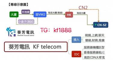 阿罕布拉服务器租赁，专线回国带宽直连大陆香港IP