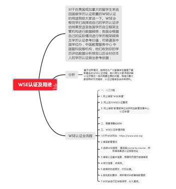 费尔班克斯WSE认证对留学生和移民人群的作用很大！